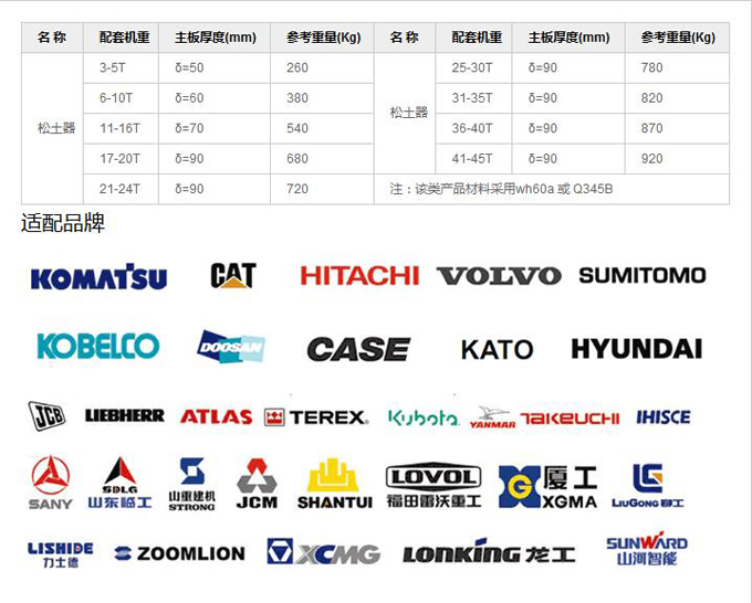松土器主要参数与适配品牌