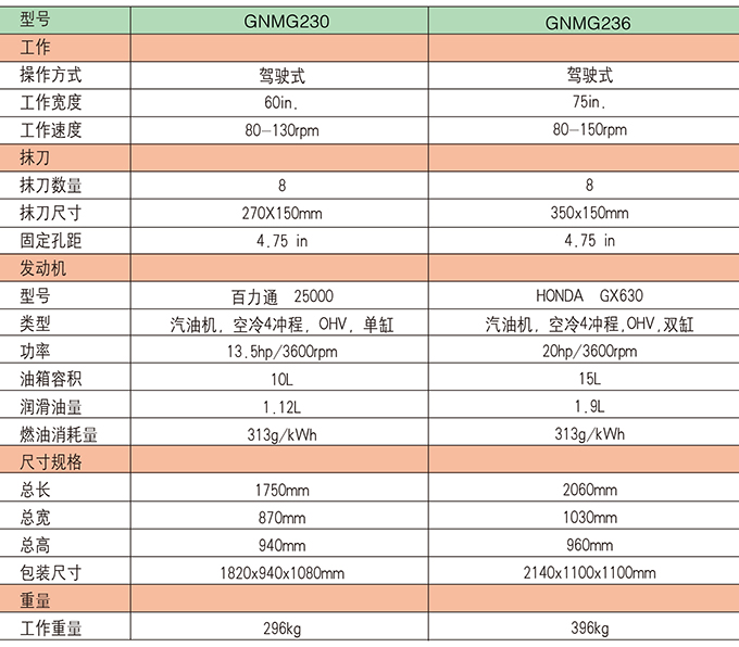沃尔华座驾式混凝土抹光机参数 沃尔华座驾式混凝土抹光机参数
